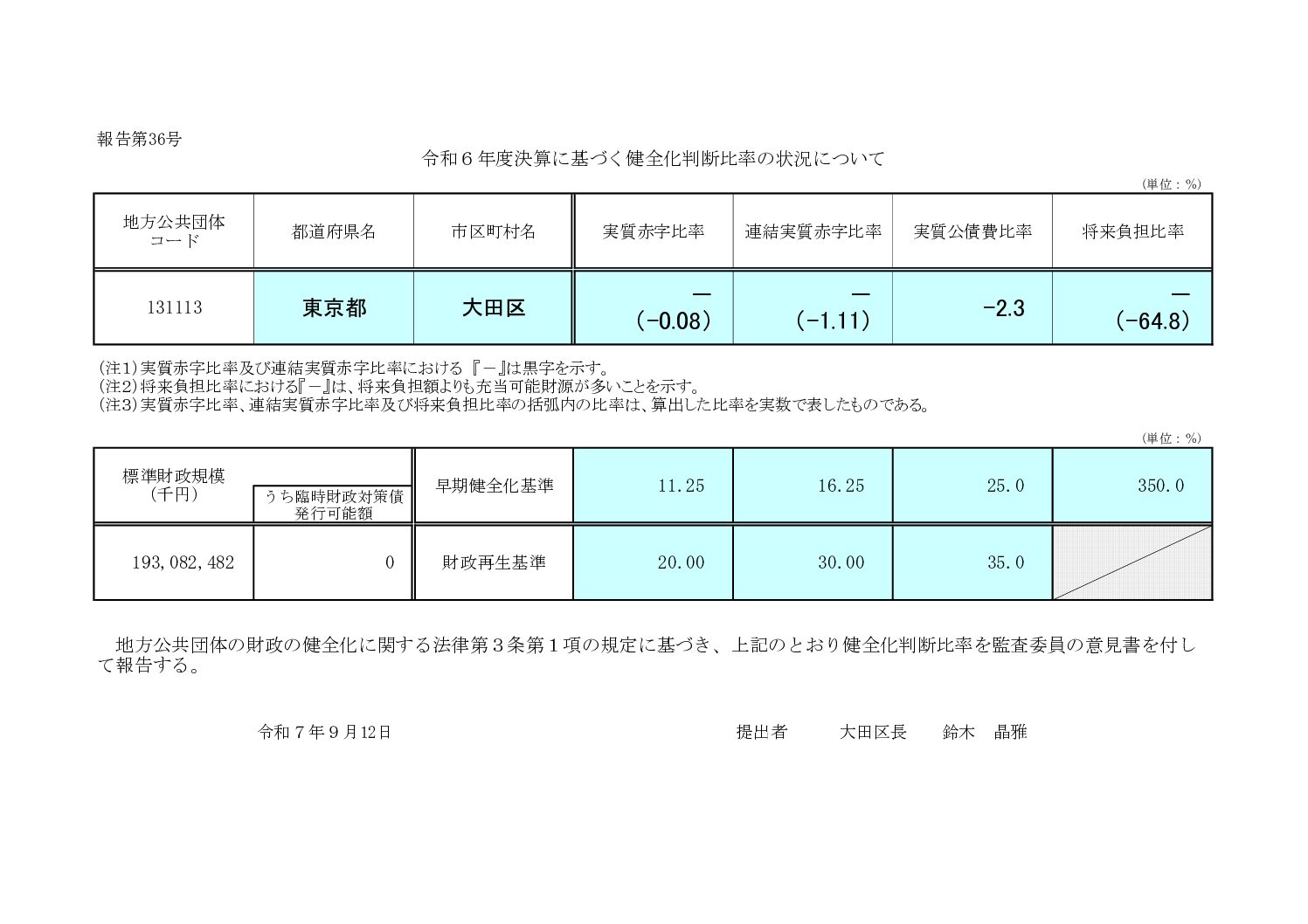令和６年度決算に基づく健全化判断比率の状況について他報告